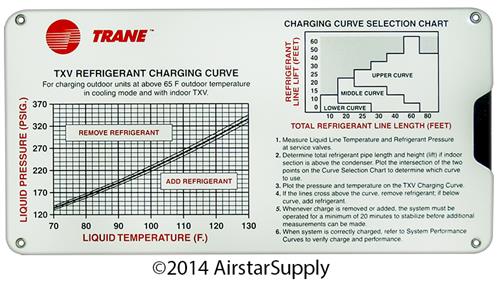 Trane Hvac Troubleshooting Chart